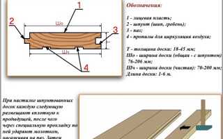 Устройство пола из шпунтованных досок: рекомендации по выбору и укладке половиц