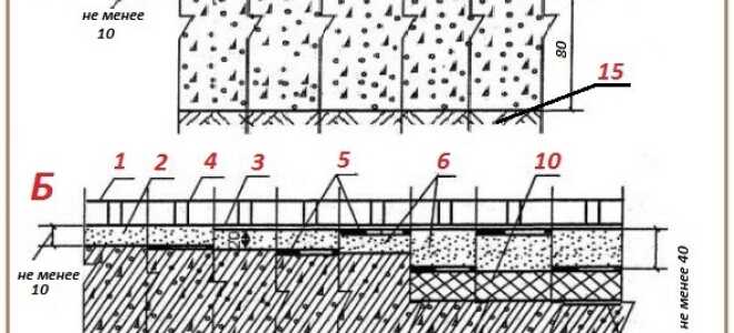 Можно ли класть плитку на плитку: как укладывать новое покрытие на старый кафель