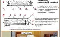 Как утеплить пол в деревянном частном доме: выбор утеплителя и технология работ