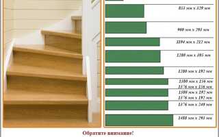 Отделка лестницы ламинатом: технология реставрации бетонных и деревянных лестниц
