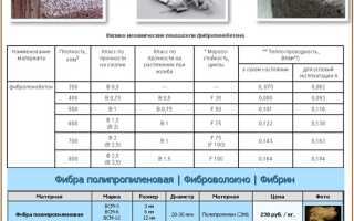 Полы из фибропенобетона: обзор строительного состава + правила строительных работ