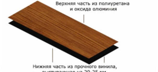 Гибкий ламинат: преимущества нового напольного покрытия и правила его укладки