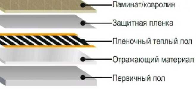Выбираем систему «теплый пол» для укладки под ковер — сравнительный обзор