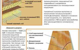 Линолеум или ламинат — что лучше? Сравниваем покрытия по 9-ти показателям