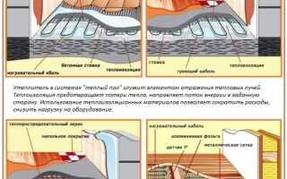 Пенополистирол для теплого пола: обзор утеплителей и вариантов их укладки