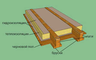 Черновой пол в деревянном доме: делаем крепкую лаговую основу под чистовое покрытие