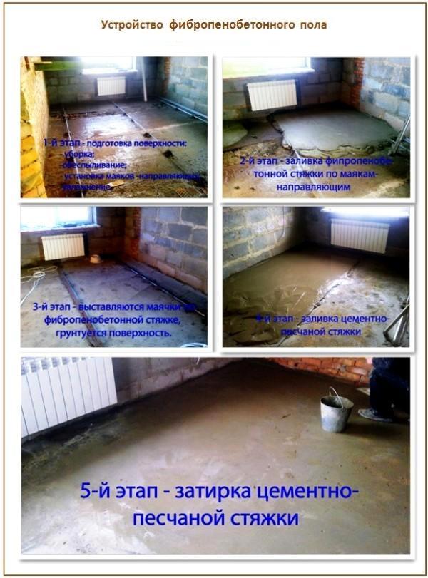 Устройство фибропенобетонного пола