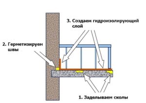 Шаг 2 – герметизация стыков