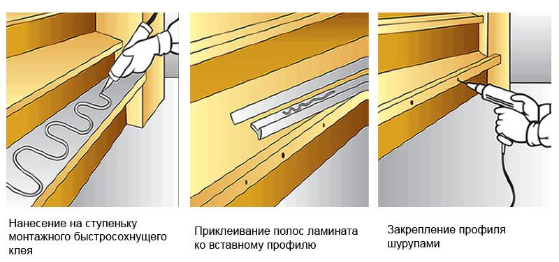 Сначала ламинат приклеивается на подступенок, затем - на проступь, а позже фиксируется вставной профиль