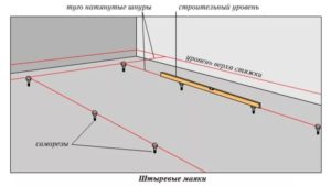 Шаг 3. Разметка и установка маяков
