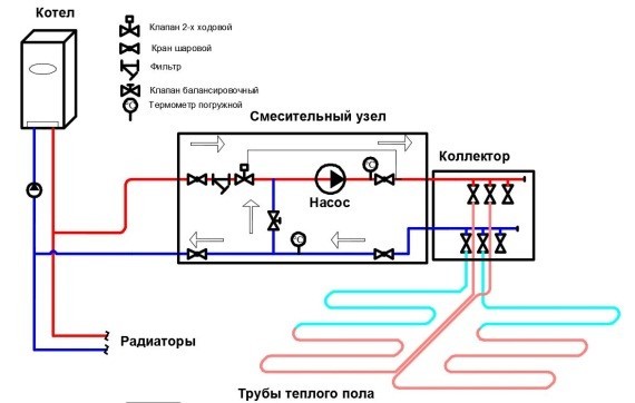 Вариант 3 – комбинированная со смесительным узлом