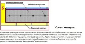 Шаг 4. Выбор армирования и расчёт слоёв покрытия