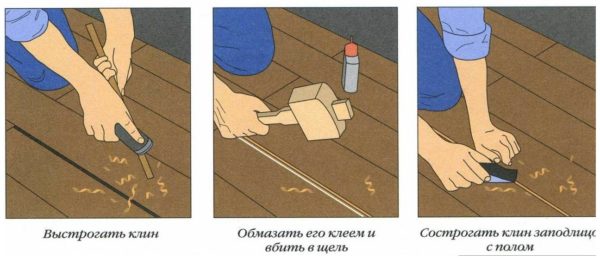Устранение щелей методом расклинивания