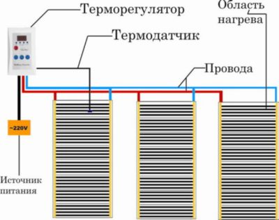 Схема подключения инфракрасного теплого пола Схема укладки теплого пола