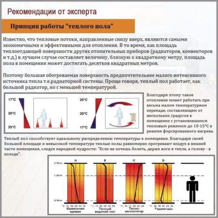 Принцип работы теплого водяного пола