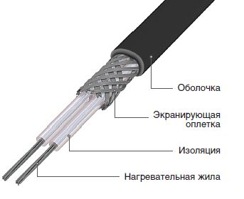 Резистивный кабель Резистивный кабель для теплого пола