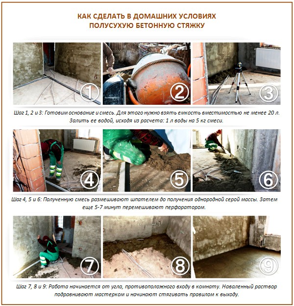 Бетонная стяжка по полусухой технологии