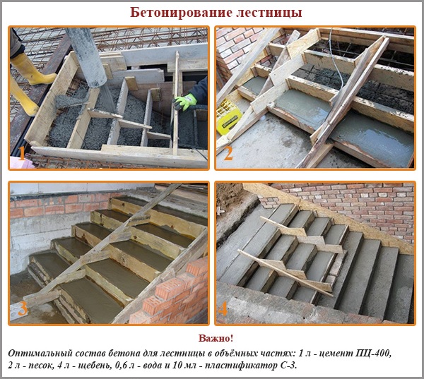 Бетонирование лестницы