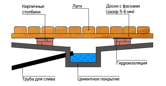 Протекающие деревянные полы