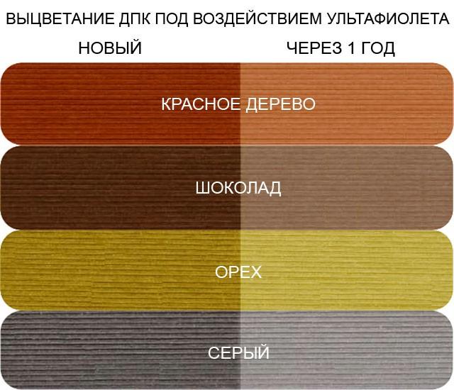 Выцветание доски