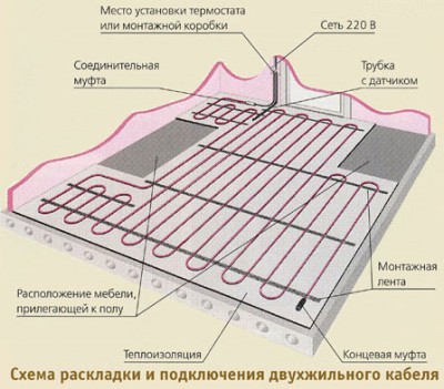Схема подключения электрического теплого пола Схема подключения электрического теплого пола