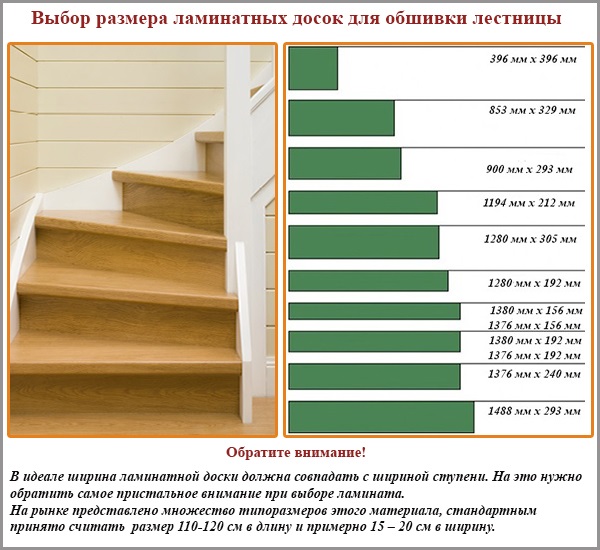 Выбор размера ламинатных досок для обшивки лестницы