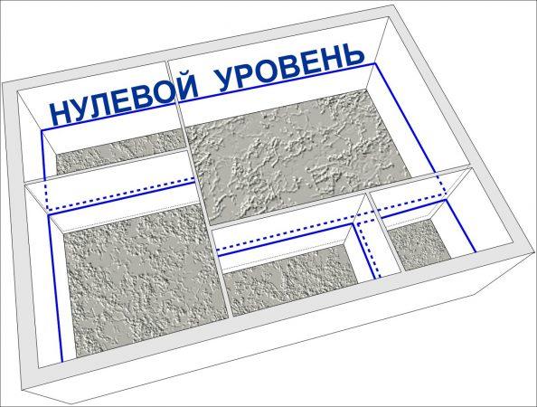 Разметка нулевого уровня