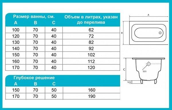 Объем ванны
