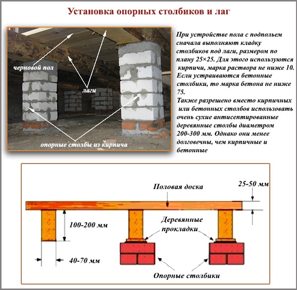 Установка опорных столбиков и лаг