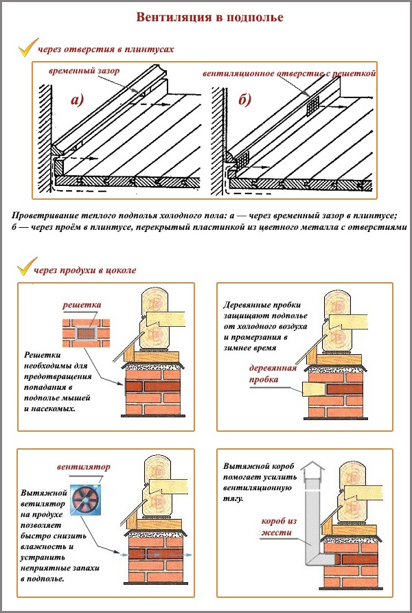Вентиляция в подполье