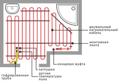 Укладка электрического кабеля производится по всей площади пола ванной комнаты, за исключением областей под сантехникой и возле стен Укладка электрического кабеля производится по всей площади пола ванной комнаты, за исключением областей под сантехникой и возле стен