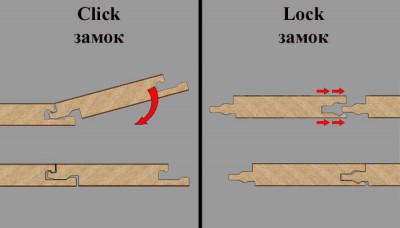 Два типа замков ламината - click и lock Два типа замков ламината - click и lock